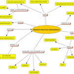 Projeto Político Pedagógico: MAPA CONCEITUAL