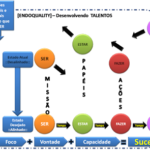 Artigo nº 1 de 10 {COACHING} Fenômenos e possibilidades: O que nos conduz simplesmente ser?