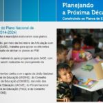 Portal do PNE – Plano Nacional de Educação