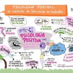 Psicologia Positiva e Coaching Educacional