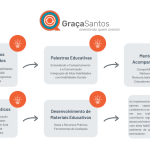 Transforme a comunicAÇÃO com crianças talentosas: Práticas inclusivas